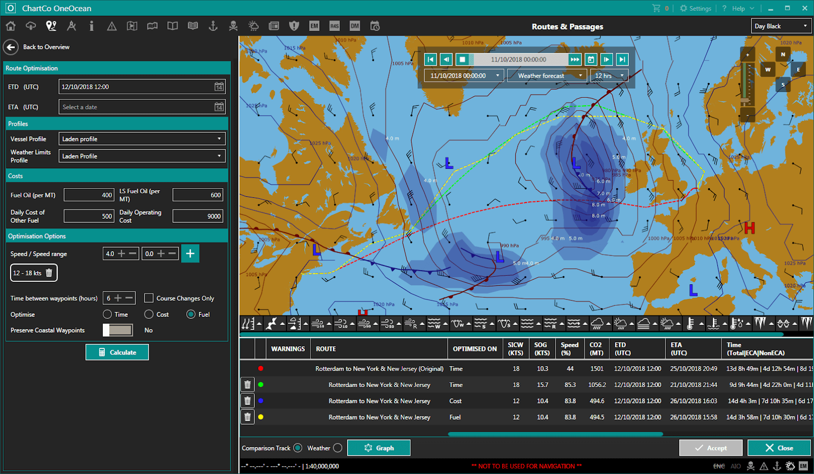 meteotech dashboard