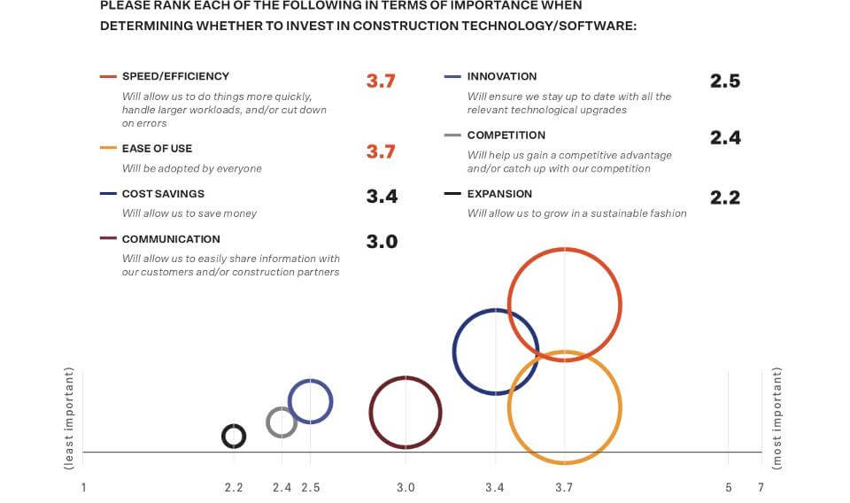 safety importance in construction software technology