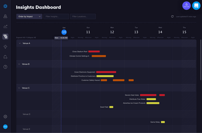 tomorrow.io hypercast weather insights dashboard