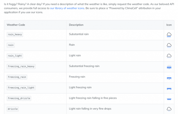 www.tomorrow.io weather api codes