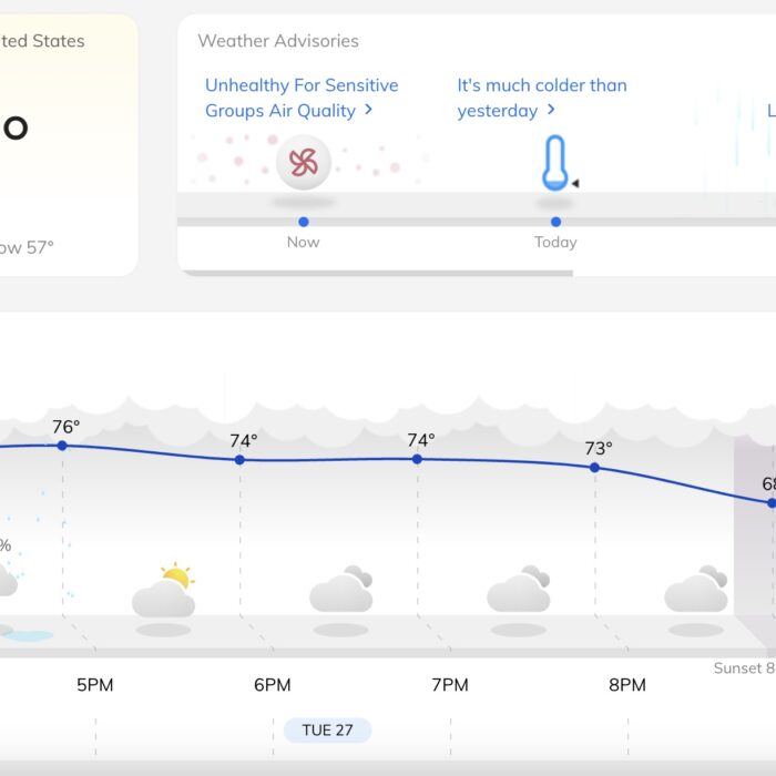 How To Create a GUI Weather Widget for Raspberry Pi with a Weather API