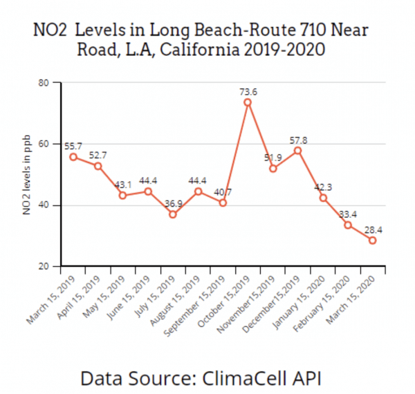 long beach california air quality api 