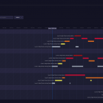 high winds climacell dashboard