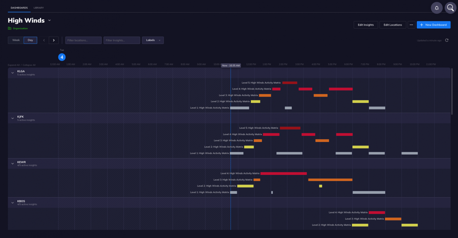 high winds climacell dashboard