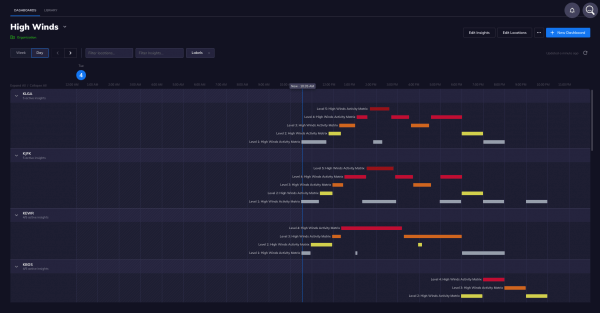 high winds Tomorrow.io dashboard