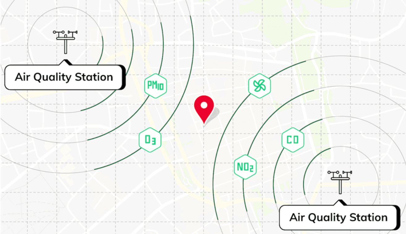 air quality sensor climacell