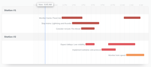 weather intelligence dashboard rail delays