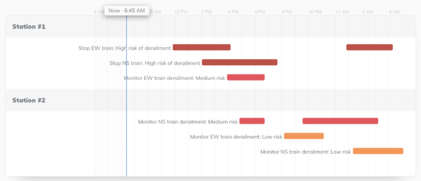 cross wind derailment weather intelligence dashboard