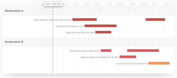 marketing dashboard Tomorrow.io