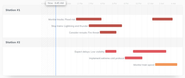 weather insight dashboard Tomorrow.io