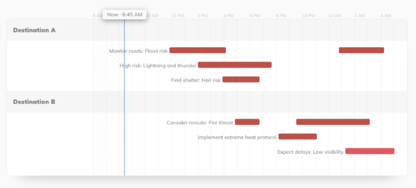 weather insight Tomorrow.io dashboard