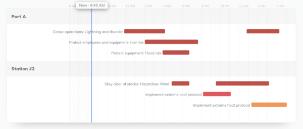 tomorrow.io safety dashboard