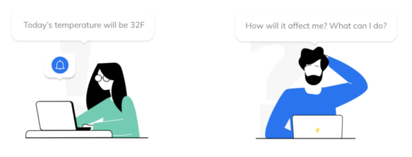 forecast impact Tomorrow.io