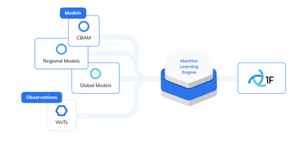 Tomorrow.io 1 Forecast