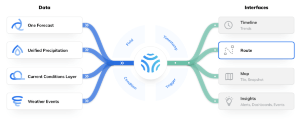 Tomorrow.io’s Weather API and proprietary technology enable weather intelligence at scale