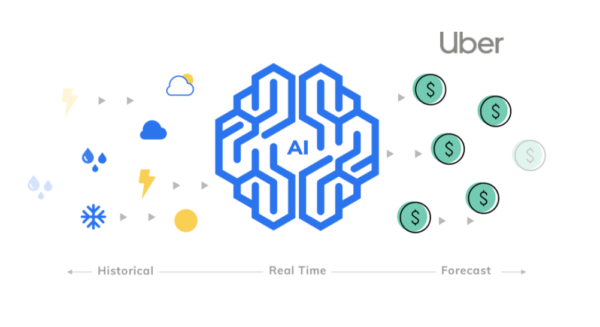 tomorrow.io weather for ai