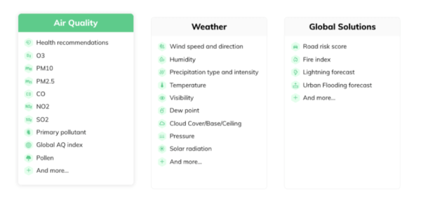 Tomorrow.io air quality