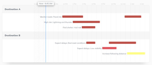 shipping logistics Tomorrow.io dashboard