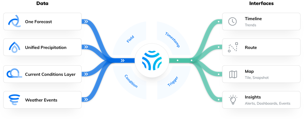 How the technology behind Tomorrow.io works