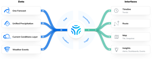 How the technology behind Tomorrow.io works