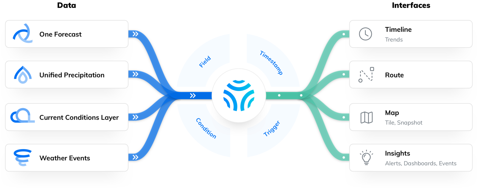 How Does the Technology Behind Tomorrow.io Work?