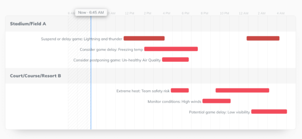 baseball weather intelligence dashboard