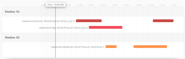 indigrid outage risk tropical cyclone yaas