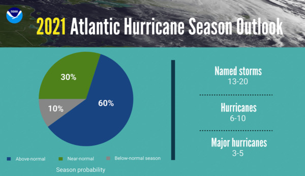 noaa hurricane prediction