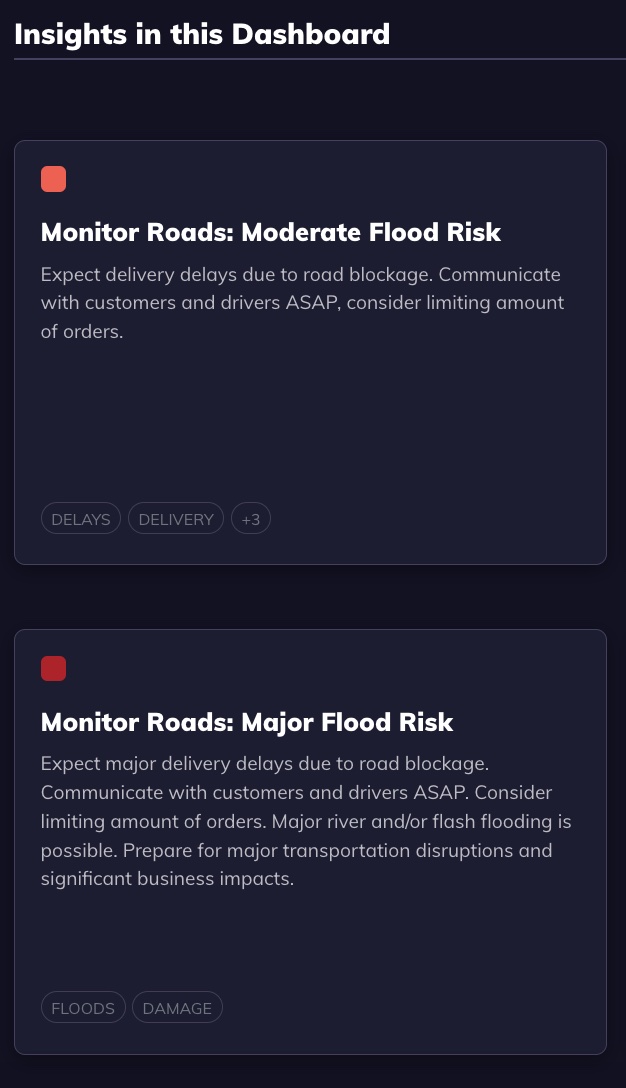 The Impact of Extreme Floods on Business Operations