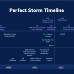 ESG timeline