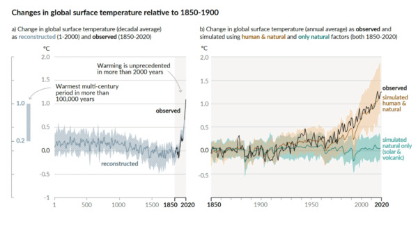 IPCC warming