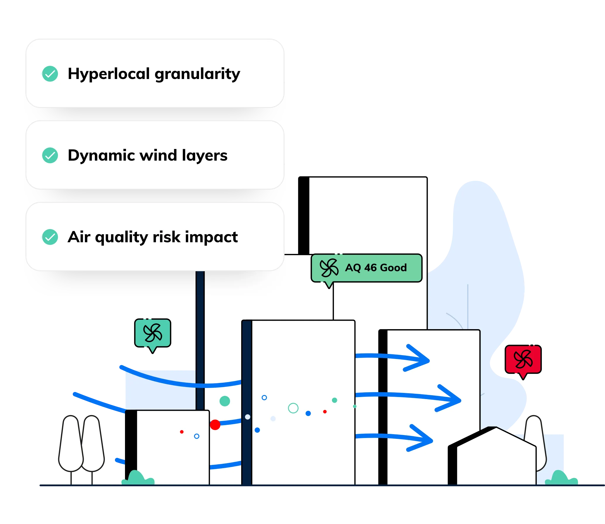 Air Quality notifications