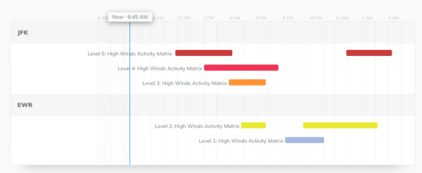 Aviation professionals rely on weather intelligence to make more informed decisions around air travel.