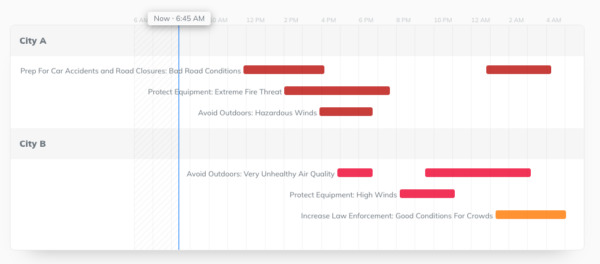 Use a weather security platform to best predict the impact of extreme weather for your city.