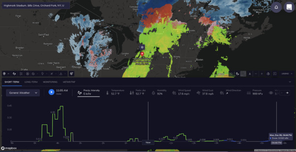 Weather intelligence software allows sports teams to predict how forecasts will impact games.