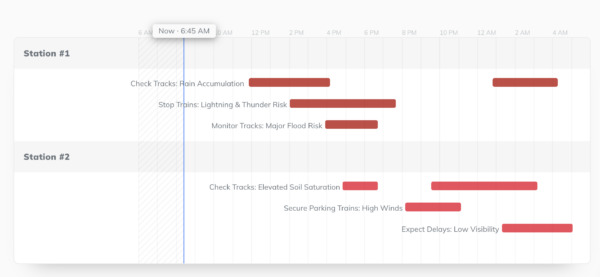 Rail companies can use weather intelligence like Tomorrow.io to optimize operations.