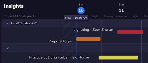 Sports teams can use weather intelligence dashboards to gain insight on game day operations.