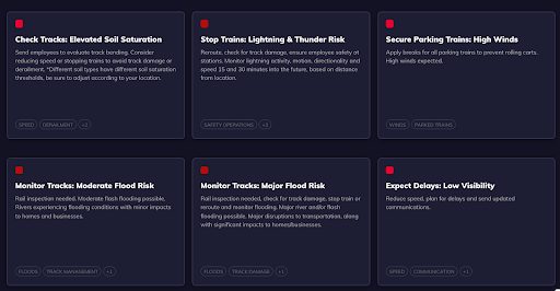 Tomorrow.io alerts warn rail teams about possible actions to take in advance of serve weather.
