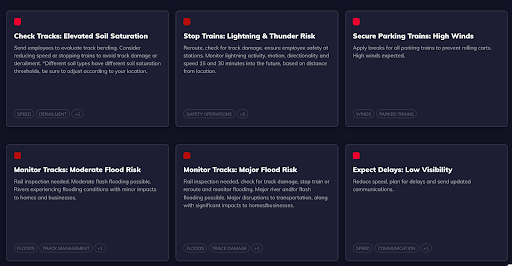 Tomorrow.io alerts warn rail teams about possible actions to take in advance of serve weather.