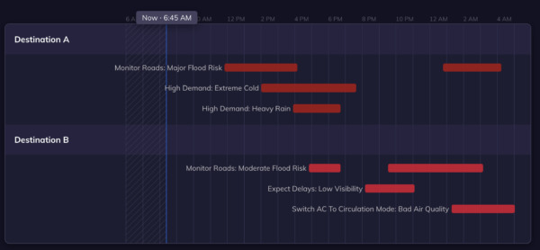 On-demand weather intelligence insights