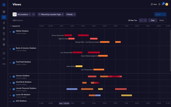 Tomorrow.io Weather Intelligence Insights Dashboard