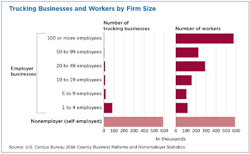 Unpacking Inefficiencies in Trucking & Logistics