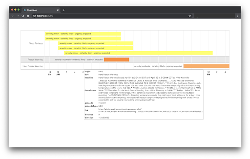 Use the Tomorrow.io weather API to send alerts and notifications to users