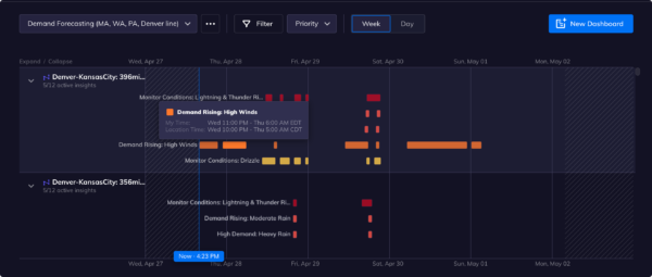 Tomorrow.io's Insights Dashboard offers ways for on-demand professionals to react to this weekend's severe weather.