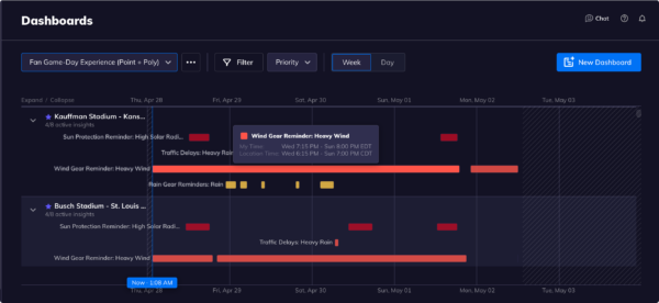 Tomorrow.io's Insights Dashboard offers ways for sports organizations to react to this weekend's severe weather.