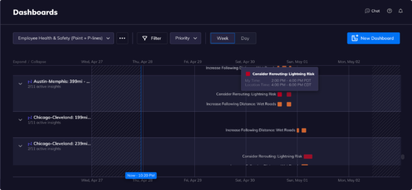 Tomorrow.io's Insights Dashboard offers ways for logistics organizations to react to this weekend's severe weather.