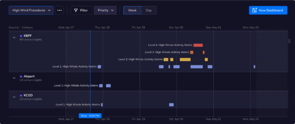 Tomorrow.io's Insights Dashboard offers ways for aviation professionals to react to this weekend's severe weather.