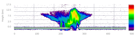 L1C-Geoprof sample visualization