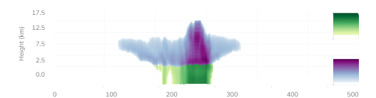 L2A-PRECIP sample visualization