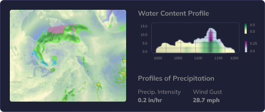 data visualization